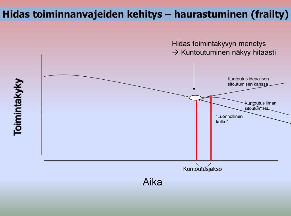 hitaasti Kuntoutus ideaalisen sitoutumisen kanssa