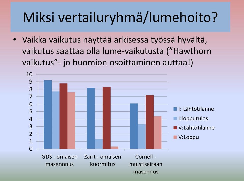 lume-vaikutusta ( Hawthorn vaikutus - jo huomion osoittaminen auttaa!