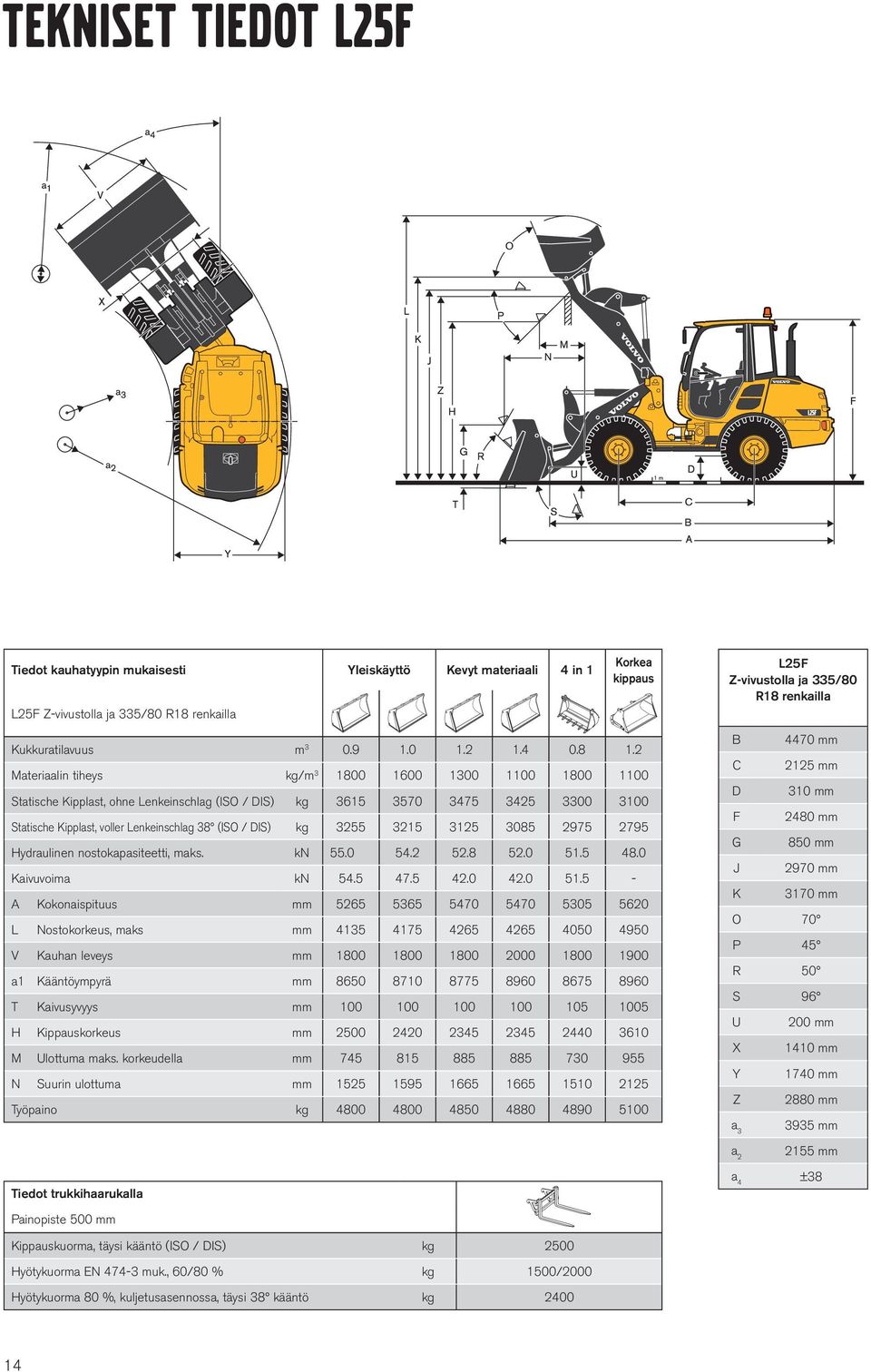 2 Materiaalin tiheys kg/m 3 1800 1600 1300 1100 1800 1100 Statische Kipplast, ohne Lenkeinschlag (ISO / DIS) kg 3615 3570 3475 3425 3300 3100 Statische Kipplast, voller Lenkeinschlag 38 (ISO / DIS)