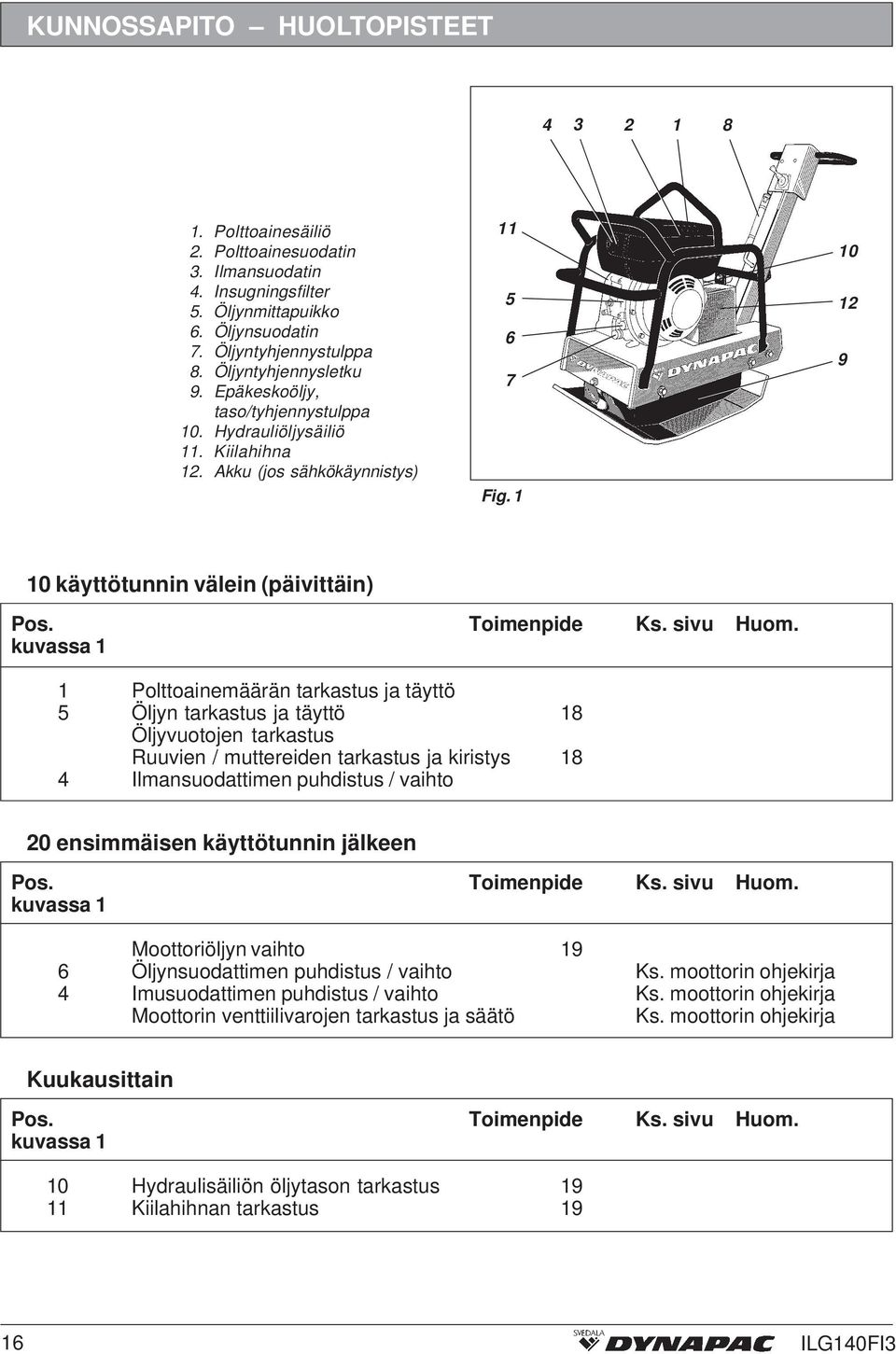 kuvassa Polttoainemäärän tarkastus ja täyttö 5 Öljyn tarkastus ja täyttö 8 Öljyvuotojen tarkastus Ruuvien / muttereiden tarkastus ja kiristys 8 4 Ilmansuodattimen puhdistus / vaihto 20 ensimmäisen