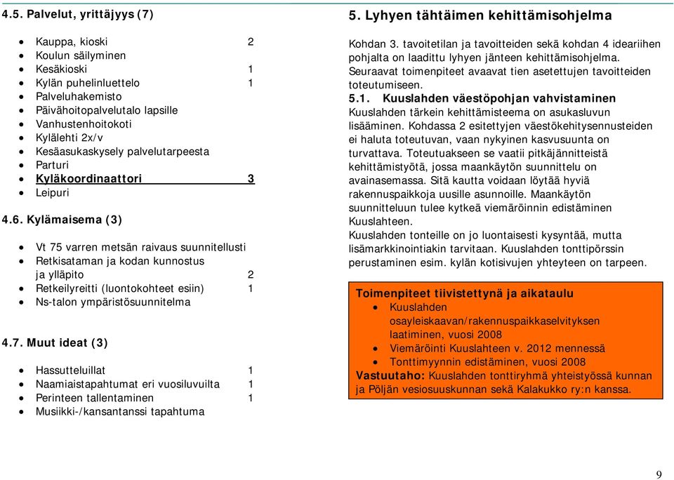 Kylämaisema (3) Vt 75 varren metsän raivaus suunnitellusti Retkisataman ja kodan kunnostus ja ylläpito 2 Retkeilyreitti (luontokohteet esiin) 1 Ns-talon ympäristösuunnitelma 4.7. Muut ideat (3) Hassutteluillat 1 Naamiaistapahtumat eri vuosiluvuilta 1 Perinteen tallentaminen 1 Musiikki-/kansantanssi tapahtuma 5.