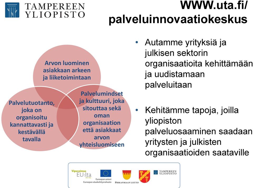 asiakkaan arkeen ja liiketoimintaan Palvelumindset ja kulttuuri, joka sitouttaa sekä oman organisaation että