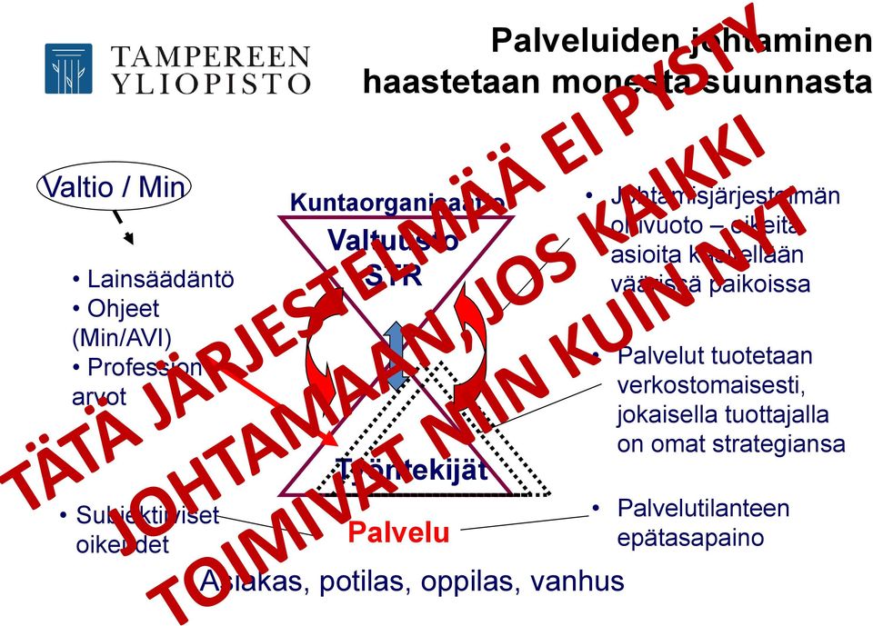 potilas, oppilas, vanhus Johtamisjärjestelmän ohivuoto oikeita asioita käsitellään väärissä paikoissa