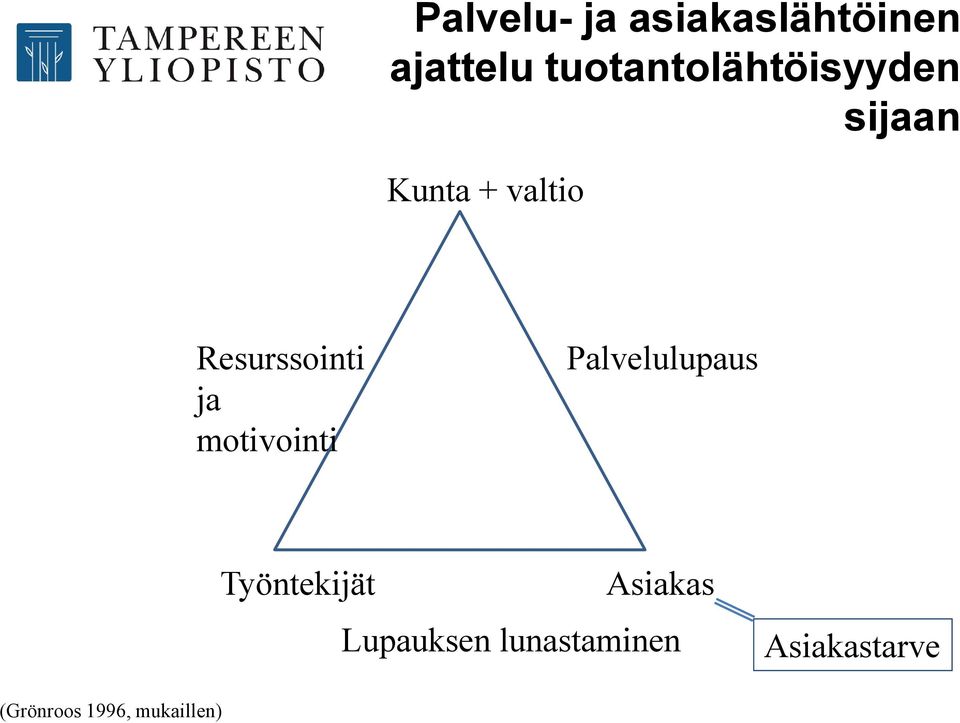 Resurssointi ja motivointi Palvelulupaus