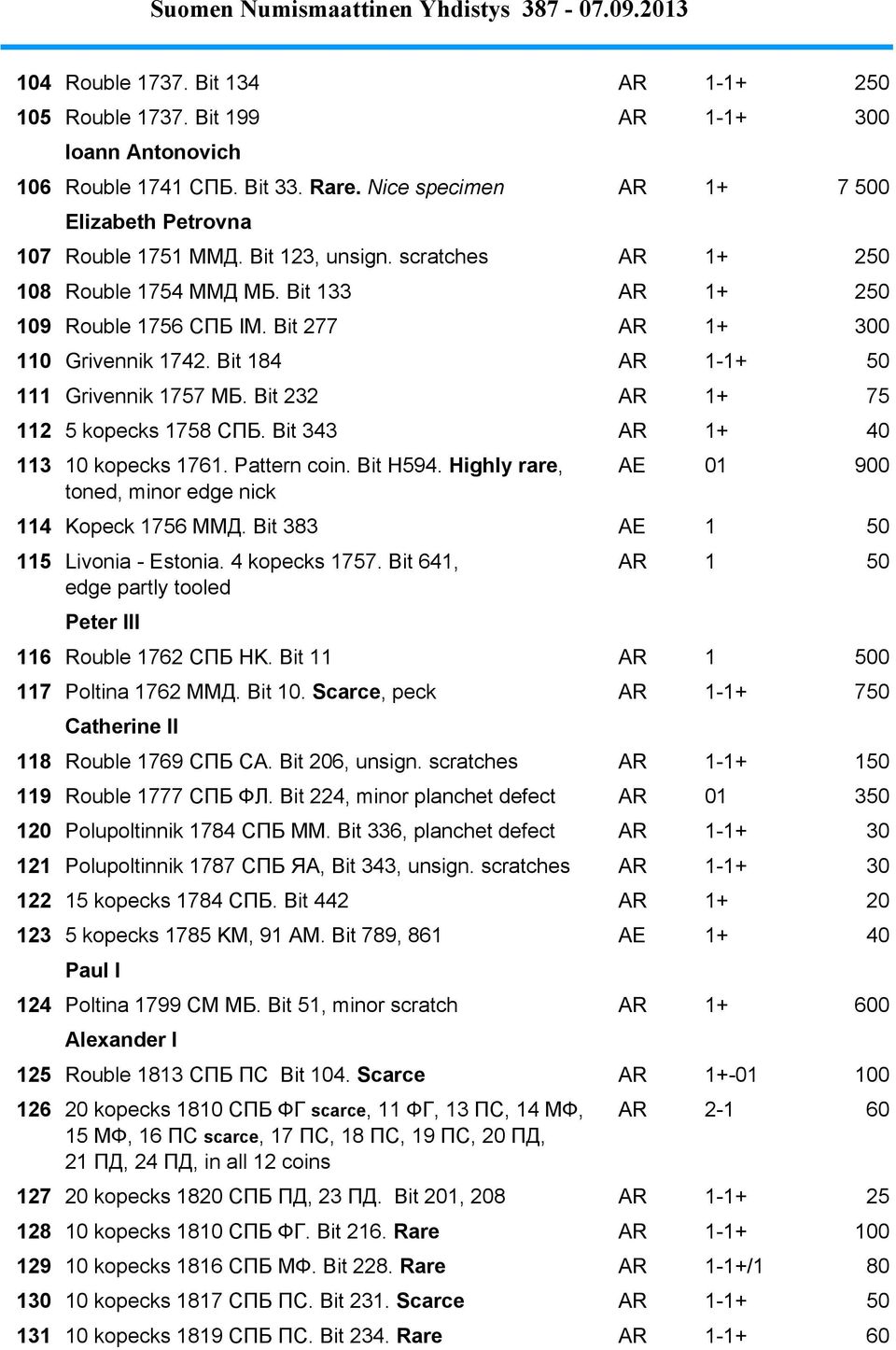 Bit 277 AR 1+ 300 110 Grivennik 1742. Bit 184 AR 1-1+ 50 111 Grivennik 1757 MБ. Bit 232 AR 1+ 75 112 5 kopecks 1758 СПБ. Bit 343 AR 1+ 40 113 10 kopecks 1761. Pattern coin. Bit H594.