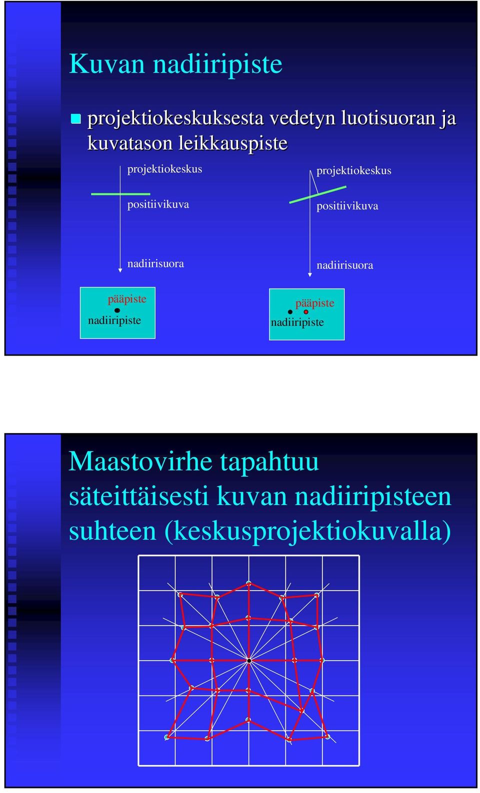 nadiirisuora nadiirisuora pääpiste nadiiripiste pääpiste nadiiripiste