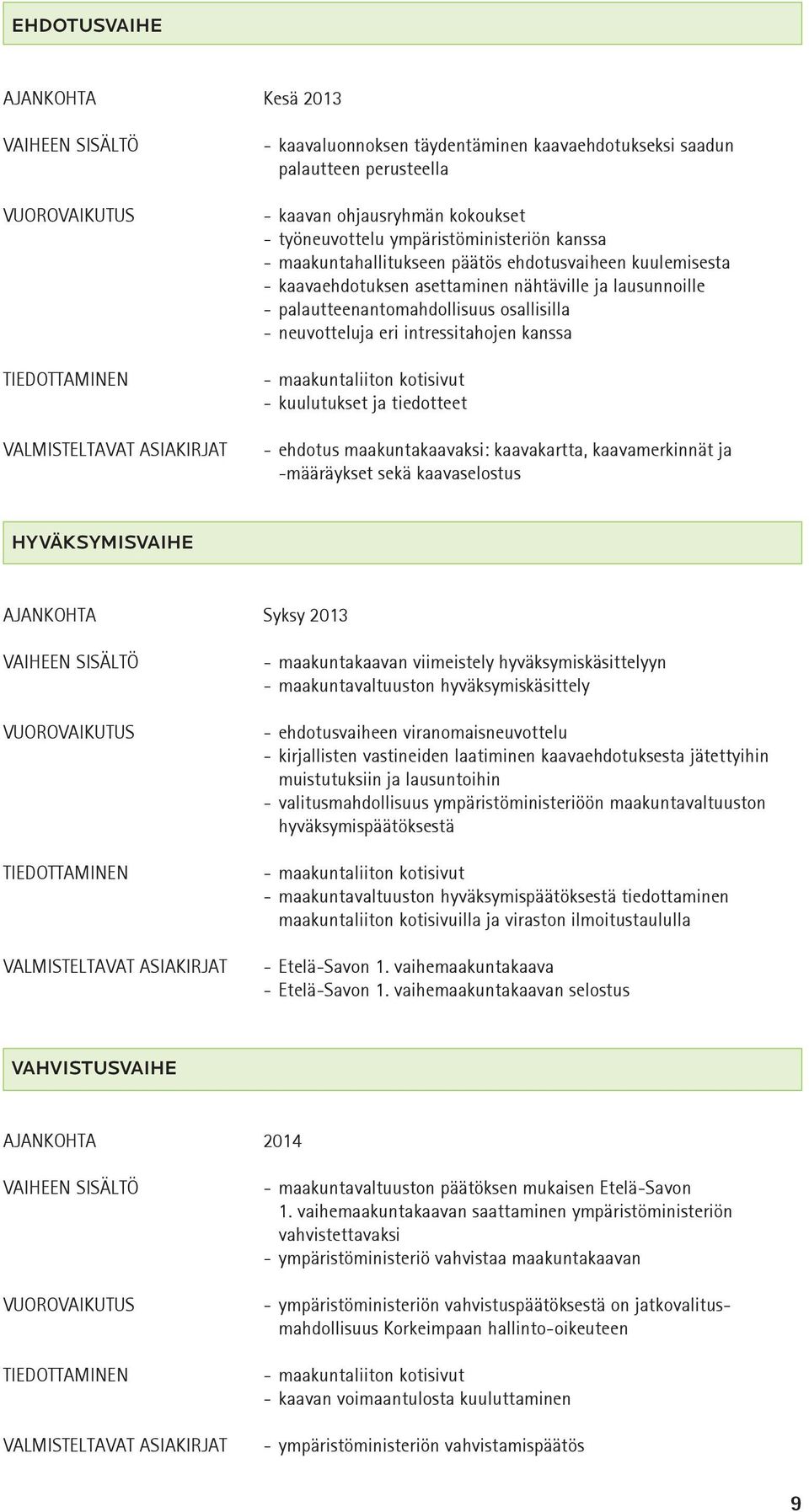 palautteenantomahdollisuus osallisilla - neuvotteluja eri intressitahojen kanssa - maakuntaliiton kotisivut - kuulutukset ja tiedotteet - ehdotus maakuntakaavaksi: kaavakartta, kaavamerkinnät ja