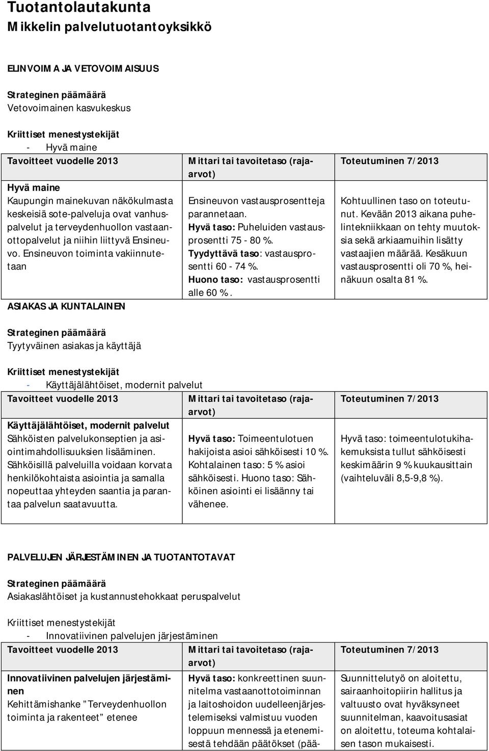 Ensineuvon toiminta vakiinnutetaan ASIAKAS JA KUNTALAINEN Strateginen päämäärä Tyytyväinen asiakas ja käyttäjä Mittari tai tavoitetaso (rajaarvot) Ensineuvon vastausprosentteja parannetaan.