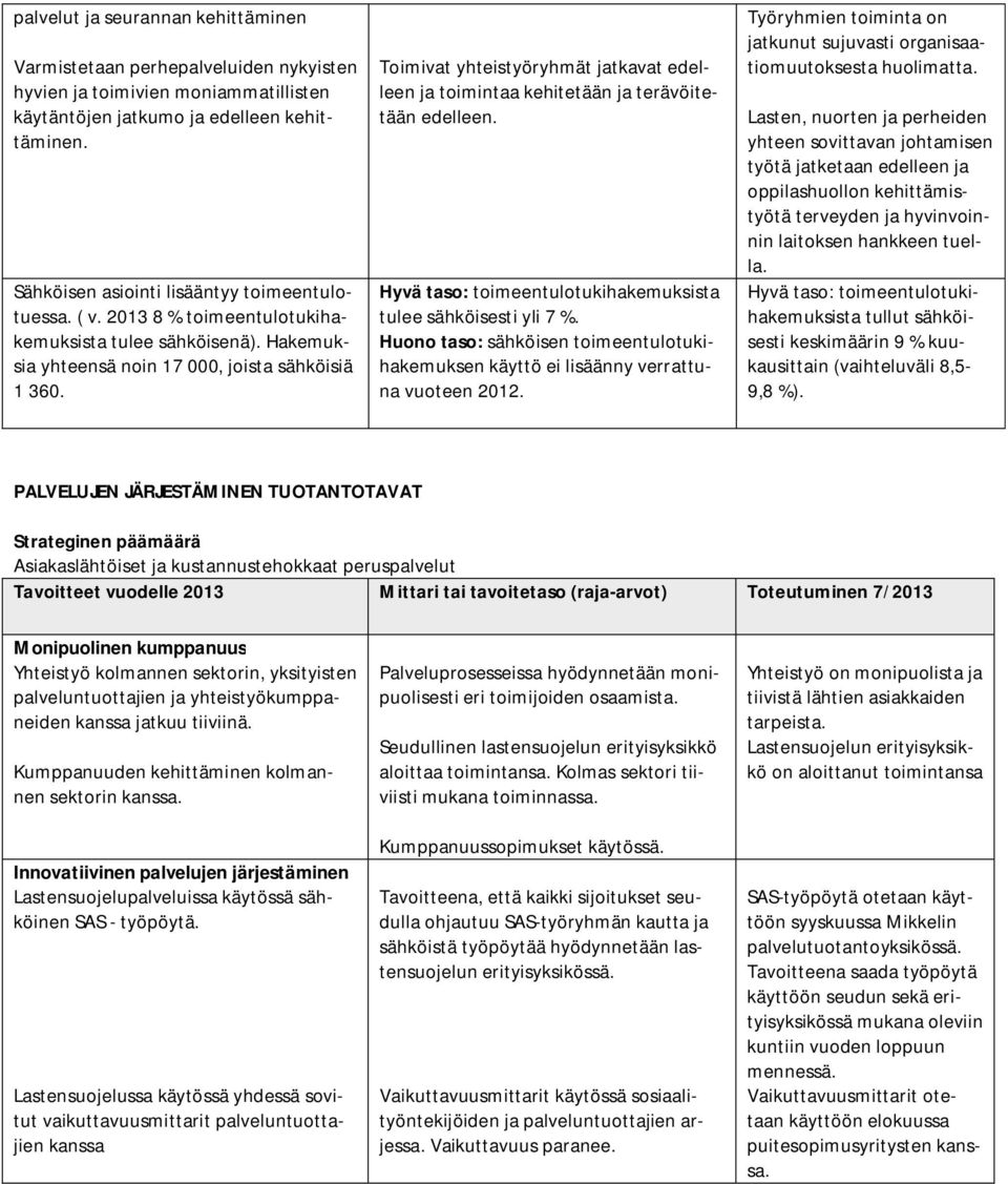 Toimivat yhteistyöryhmät jatkavat edelleen ja toimintaa kehitetään ja terävöitetään edelleen. Hyvä taso: toimeentulotukihakemuksista tulee sähköisesti yli 7 %.