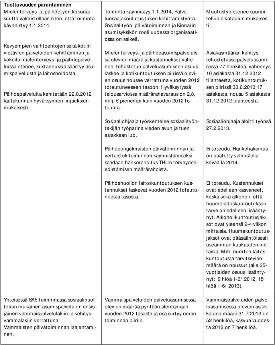 Päihdepalveluita kehitetään 22.8.2012 lautakunnan hyväksymien linjauksien mukaisesti.