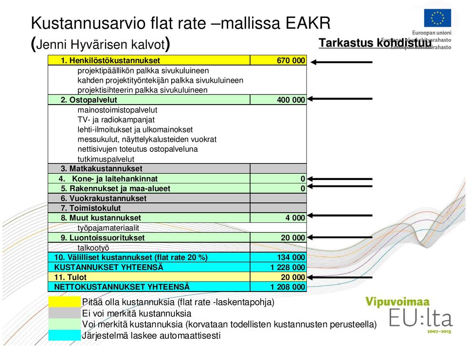 Ostopalvelut 400 000 mainostoimistopalvelut TV- ja radiokampanjat lehti-ilmoitukset ja ulkomainokset messukulut, näyttelykalusteiden vuokrat nettisivujen toteutus ostopalveluna tutkimuspalvelut 3.