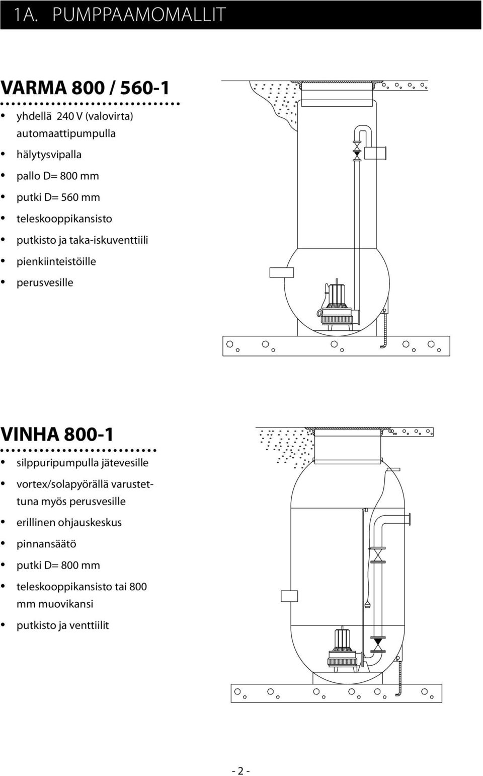 VINHA 800-1 silppuripumpulla jätevesille vortex/solapyörällä varustettuna myös perusvesille erillinen