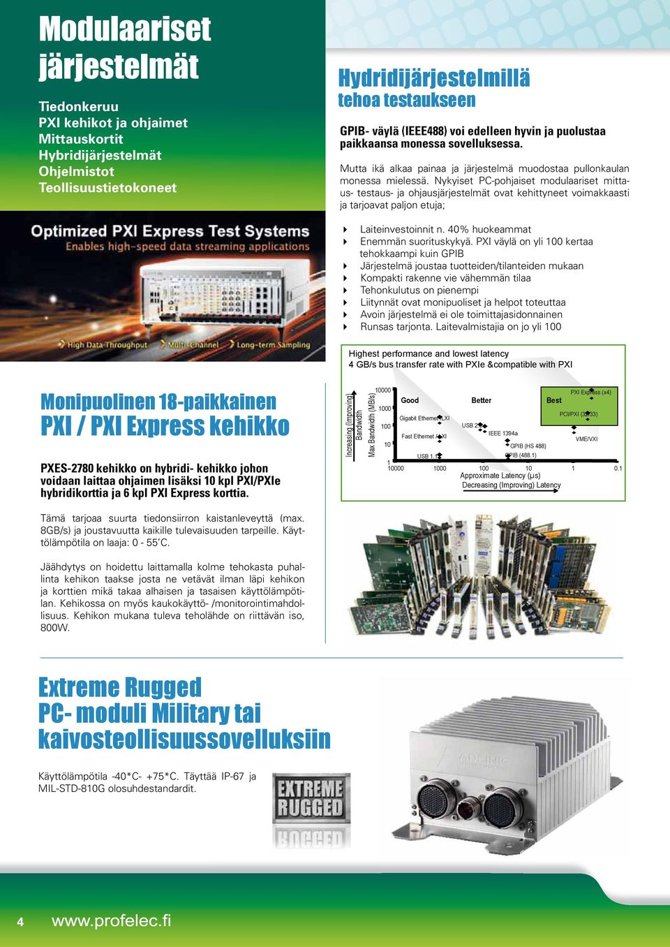 Nykyiset PC-pohjaiset modulaariset mittaus- testaus- ja ohjausjärjestelmät ovat kehittyneet voimakkaasti ja tarjoavat paljon etuja; Laiteinvestoinnit n. 40% huokeammat Enemmän suorituskykyä.