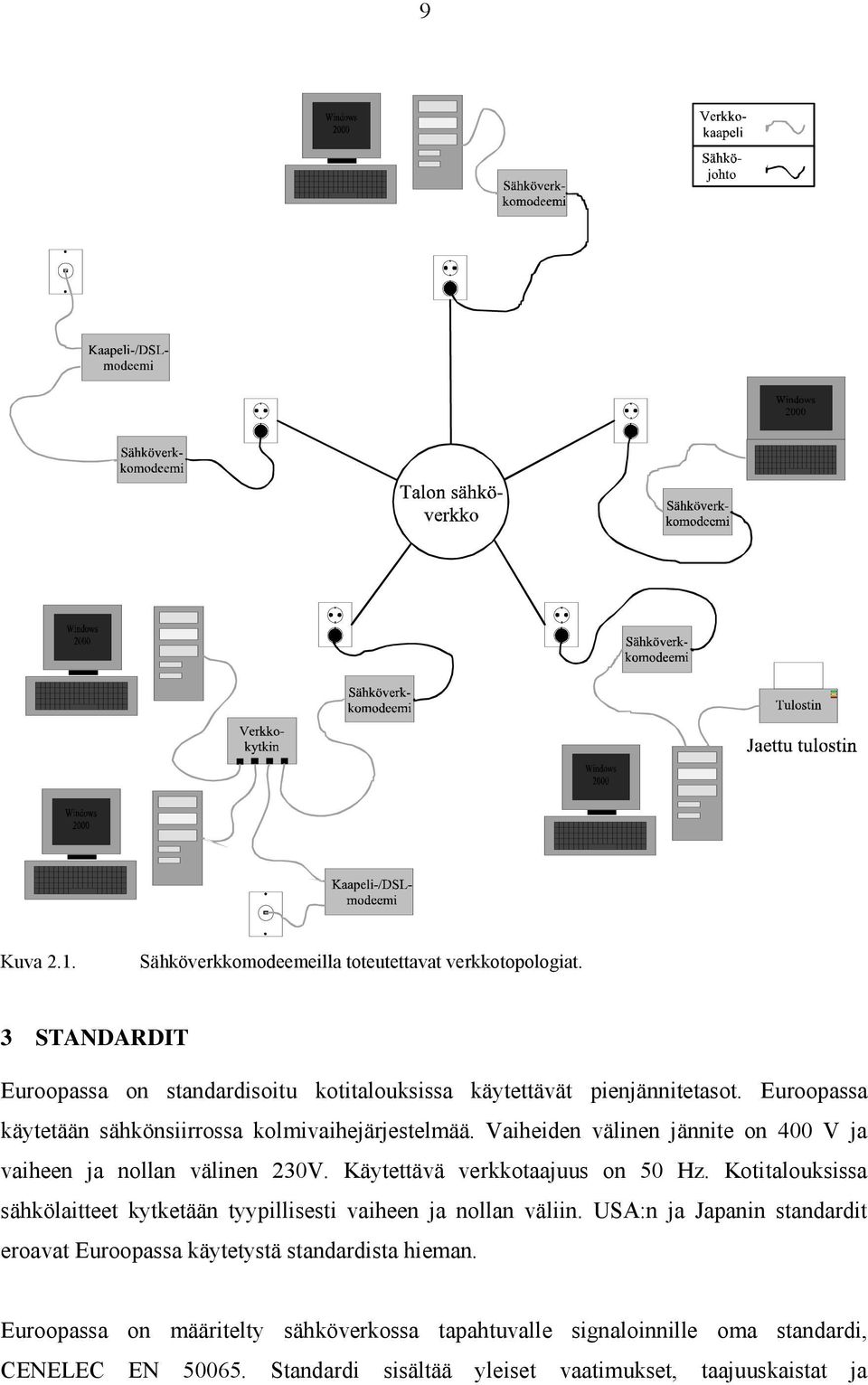 Käytettävä verkkotaajuus on 50 Hz. Kotitalouksissa sähkölaitteet kytketään tyypillisesti vaiheen ja nollan väliin.