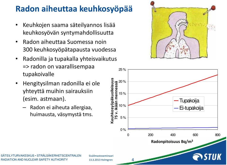 radonilla ei ole yhteyttä muihin sairauksiin (esim. astmaan). Radon ei aiheuta allergiaa, huimausta, väsymystä tms.