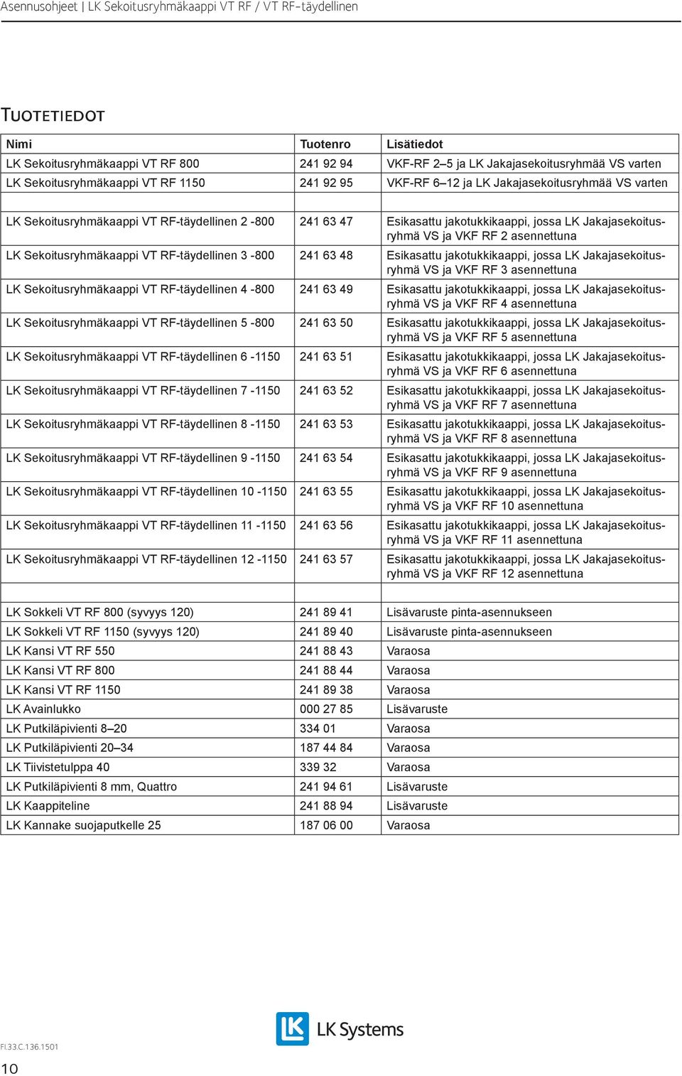 RF-täydellinen 3-800 241 63 48 Esikasattu jakotukkikaappi, jossa LK Jakajasekoitusryhmä VS ja VKF RF 3 asennettuna LK Sekoitusryhmäkaappi VT RF-täydellinen 4-800 241 63 49 Esikasattu jakotukkikaappi,