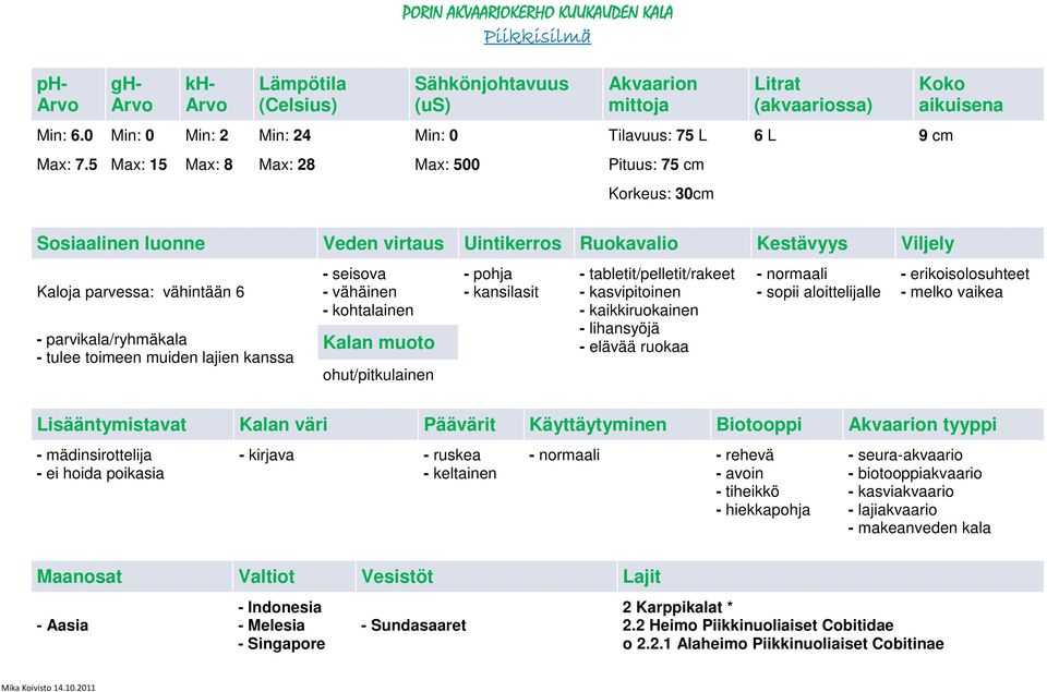 toimeen muiden lajien kanssa - seisova - vähäinen - kohtalainen Kalan muoto ohut/pitkulainen - pohja - kansilasit - tabletit/pelletit/rakeet - kasvipitoinen - kaikkiruokainen - lihansyöjä - elävää