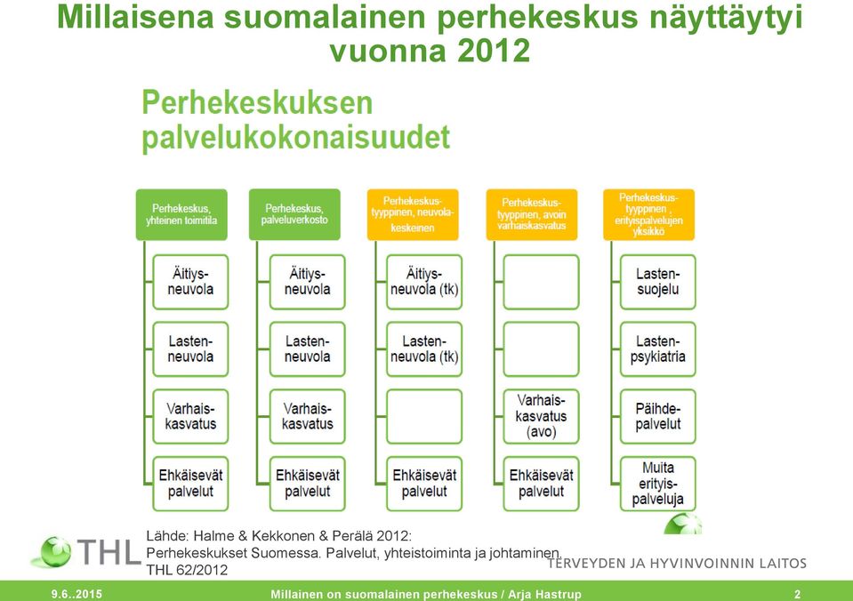 Suomessa. Palvelut, yhteistoiminta ja johtaminen.