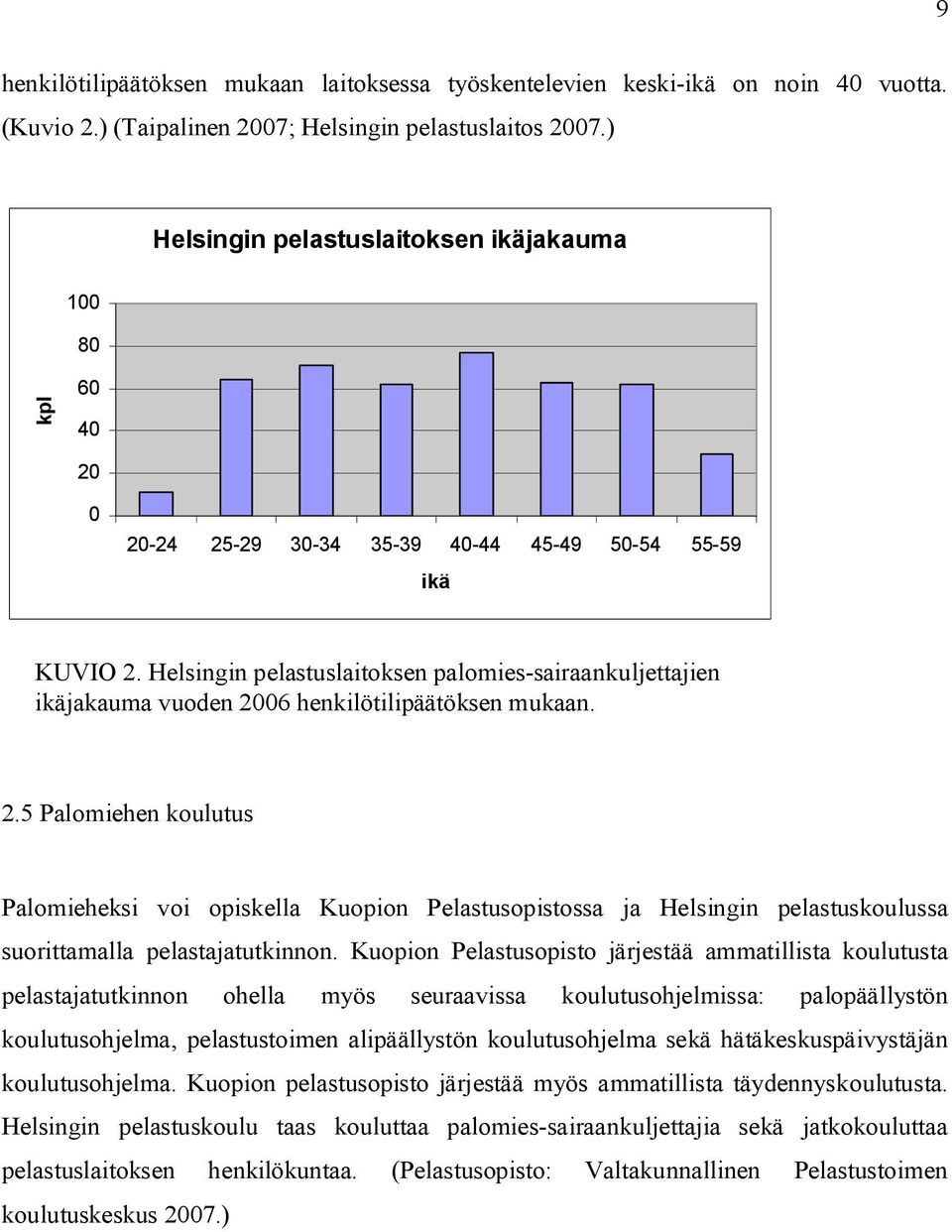 Helsingin pelastuslaitoksen palomies-sairaankuljettajien ikäjakauma vuoden 20