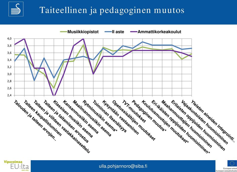 aste Ammattikorkeakoulut 4,0