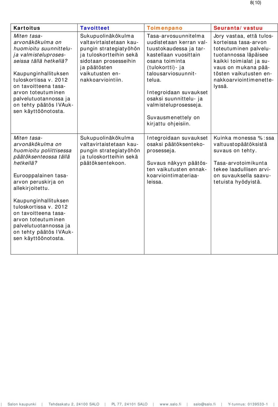 Sukupuolinäkökulma valtavirtaistetaan kaupungin strategiatyöhön ja tuloskortteihin sekä sidotaan prosesseihin ja päätösten vaikutusten ennakkoarviointiin.