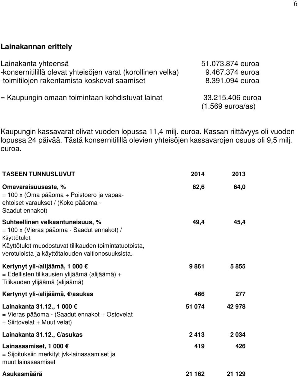 Tästä konsernitilillä olevien yhteisöjen kassavarojen osuus oli 9,5 milj. euroa.