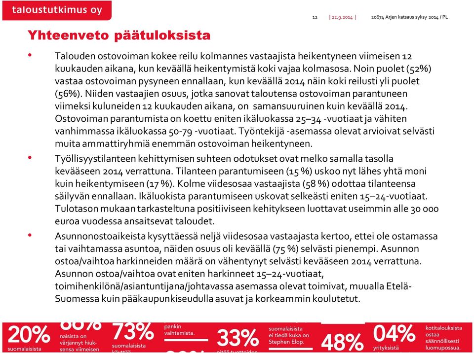 Noin puolet (%) vastaa ostovoiman pysyneen ennallaan, kun keväällä 014 näin koki reilusti yli puolet (6%).