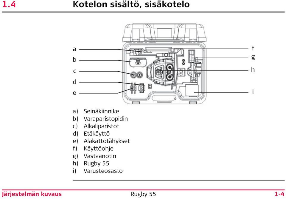 d) Etäkäyttö e) Alakattotähykset f) Käyttöohje g)