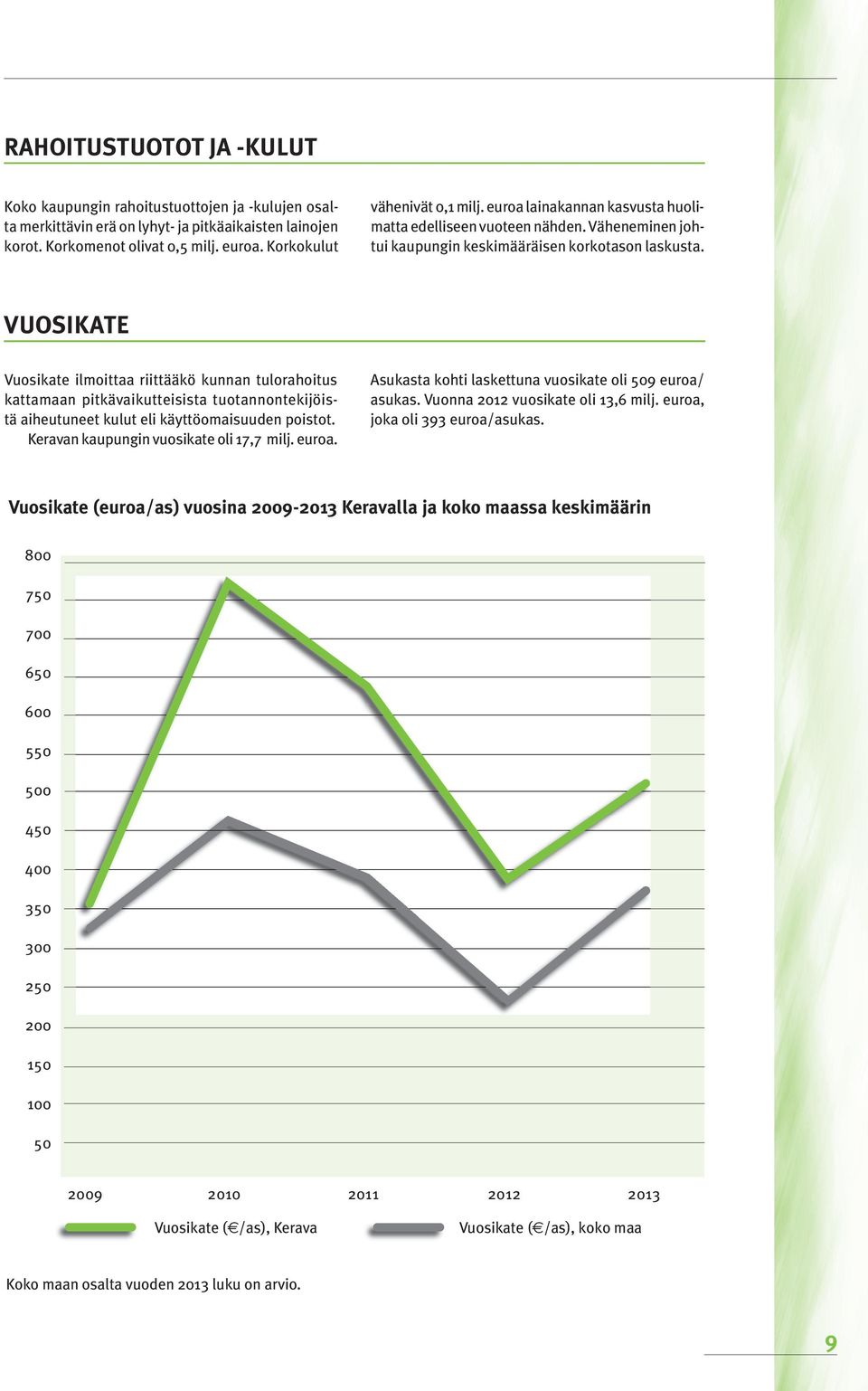 VUOSIKATE Vuosikate ilmoittaa riittääkö kunnan tulorahoitus kattamaan pitkävaikutteisista tuotannontekijöistä aiheutuneet kulut eli käyttöomaisuuden poistot. Keravan kaupungin vuosikate oli 17,7 milj.