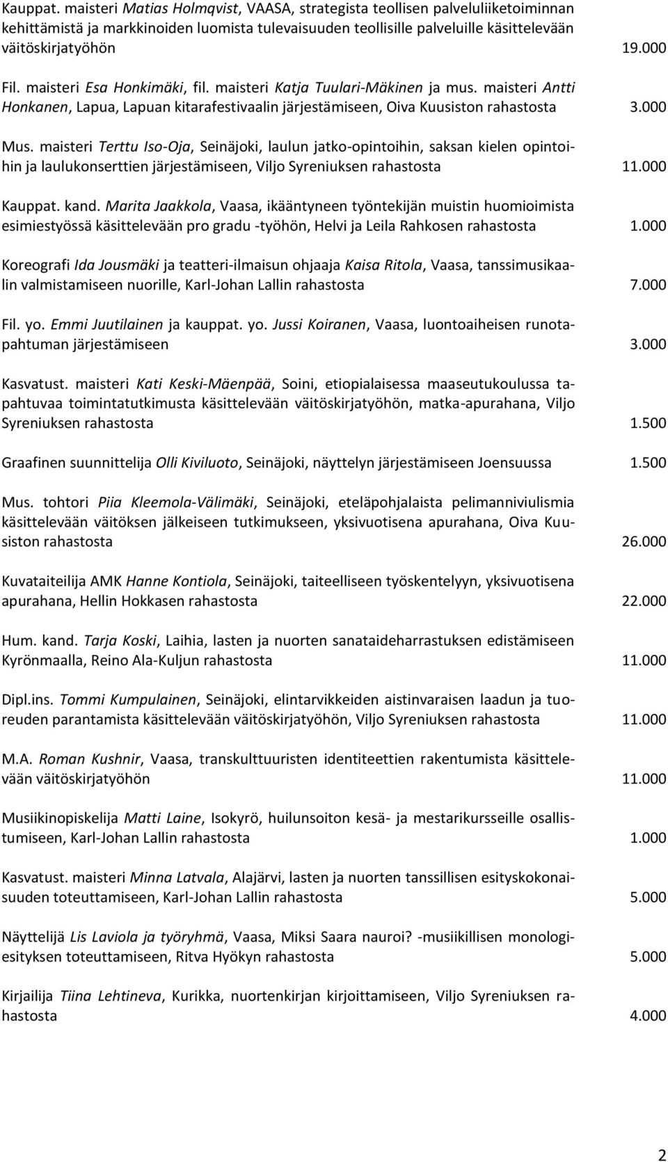 maisteri Terttu Iso-Oja, Seinäjoki, laulun jatko-opintoihin, saksan kielen opintoihin ja laulukonserttien järjestämiseen, Viljo Syreniuksen rahastosta 11.000 Kauppat. kand.