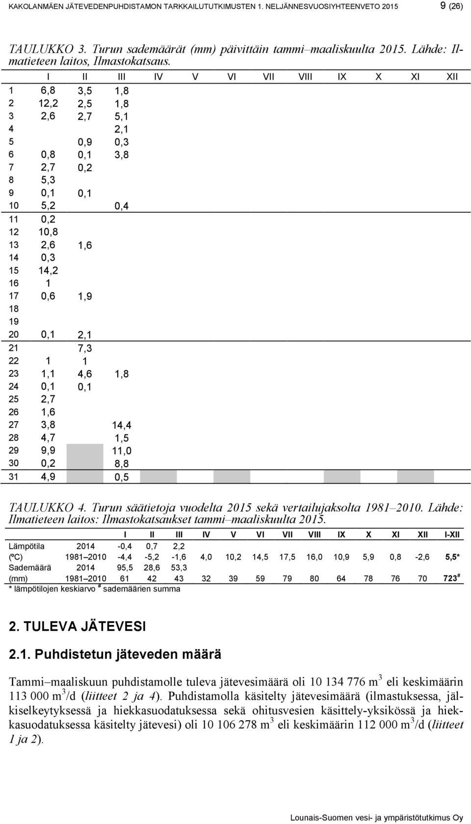 I II III IV V VI VII VIII IX X XI XII 1 6,8 3,5 1,8 2 12,2 2,5 1,8 3 2,6 2,7 5,1 4 2,1 5 0,9 0,3 6 0,8 0,1 3,8 7 2,7 0,2 8 5,3 9 0,1 0,1 10 5,2 0,4 11 0,2 12 10,8 13 2,6 1,6 14 0,3 15 14,2 16 1 17