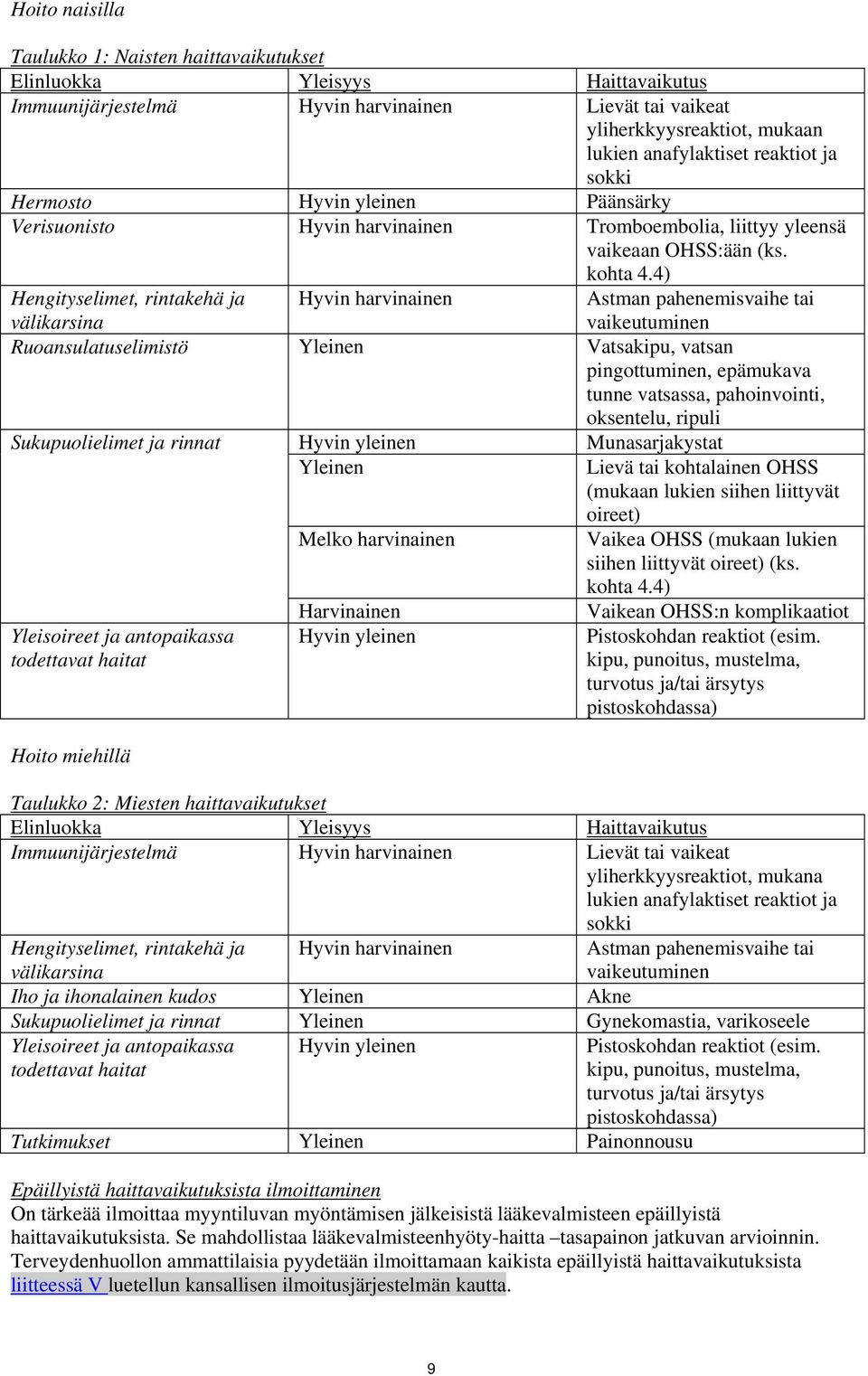 4) Hengityselimet, rintakehä ja välikarsina Hyvin harvinainen Astman pahenemisvaihe tai vaikeutuminen Ruoansulatuselimistö Yleinen Vatsakipu, vatsan pingottuminen, epämukava tunne vatsassa,