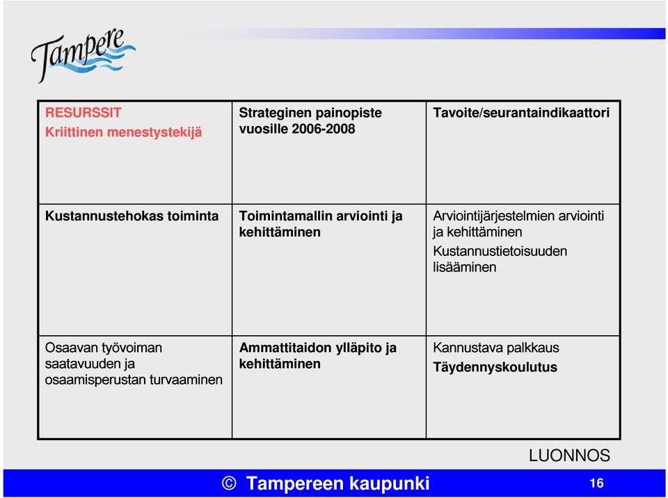 Arviointijärjestelmien arviointi ja kehittäminen Kustannustietoisuuden lisääminen Osaavan työvoiman