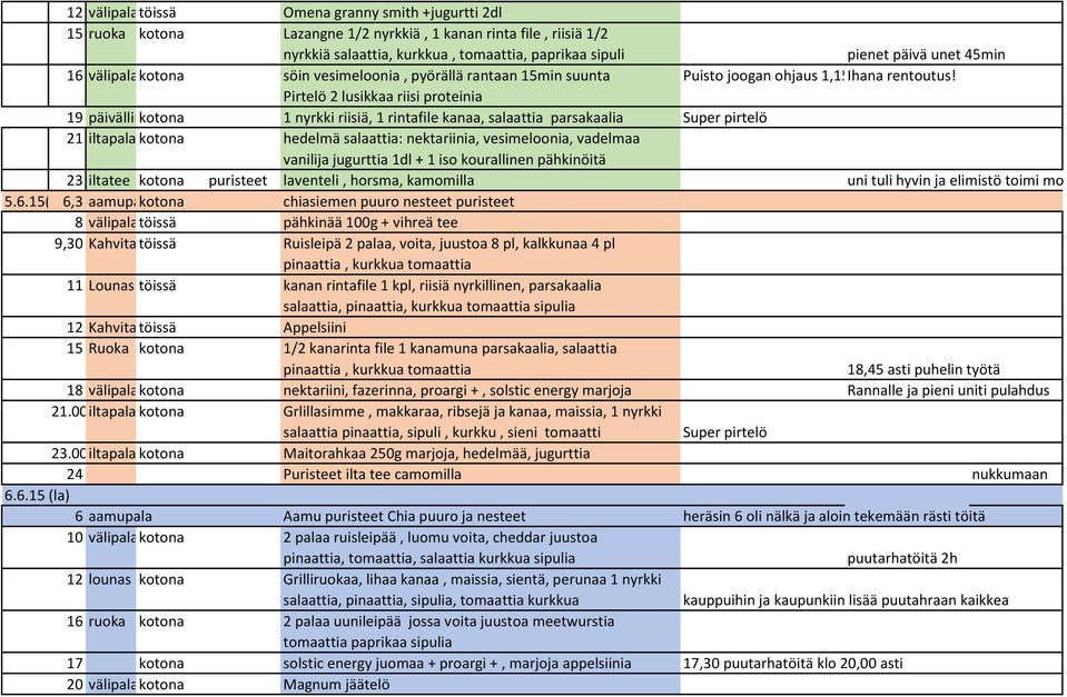 Pirtelö 2 lusikkaa riisi proteinia 19 päivällinen kotona 1 nyrkki riisiä, 1 rintafile kanaa, salaattia parsakaalia Super pirtelö 21 iltapala kotona hedelmä salaattia: nektariinia, vesimeloonia,