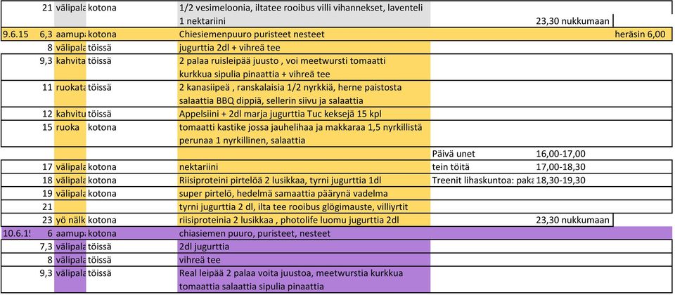 sipulia pinaattia + vihreä tee 11 ruokatauko töissä 2 kanasiipeä, ranskalaisia 1/2 nyrkkiä, herne paistosta salaattia BBQ dippiä, sellerin siivu ja salaattia 12 kahvitunti töissä Appelsiini + 2dl