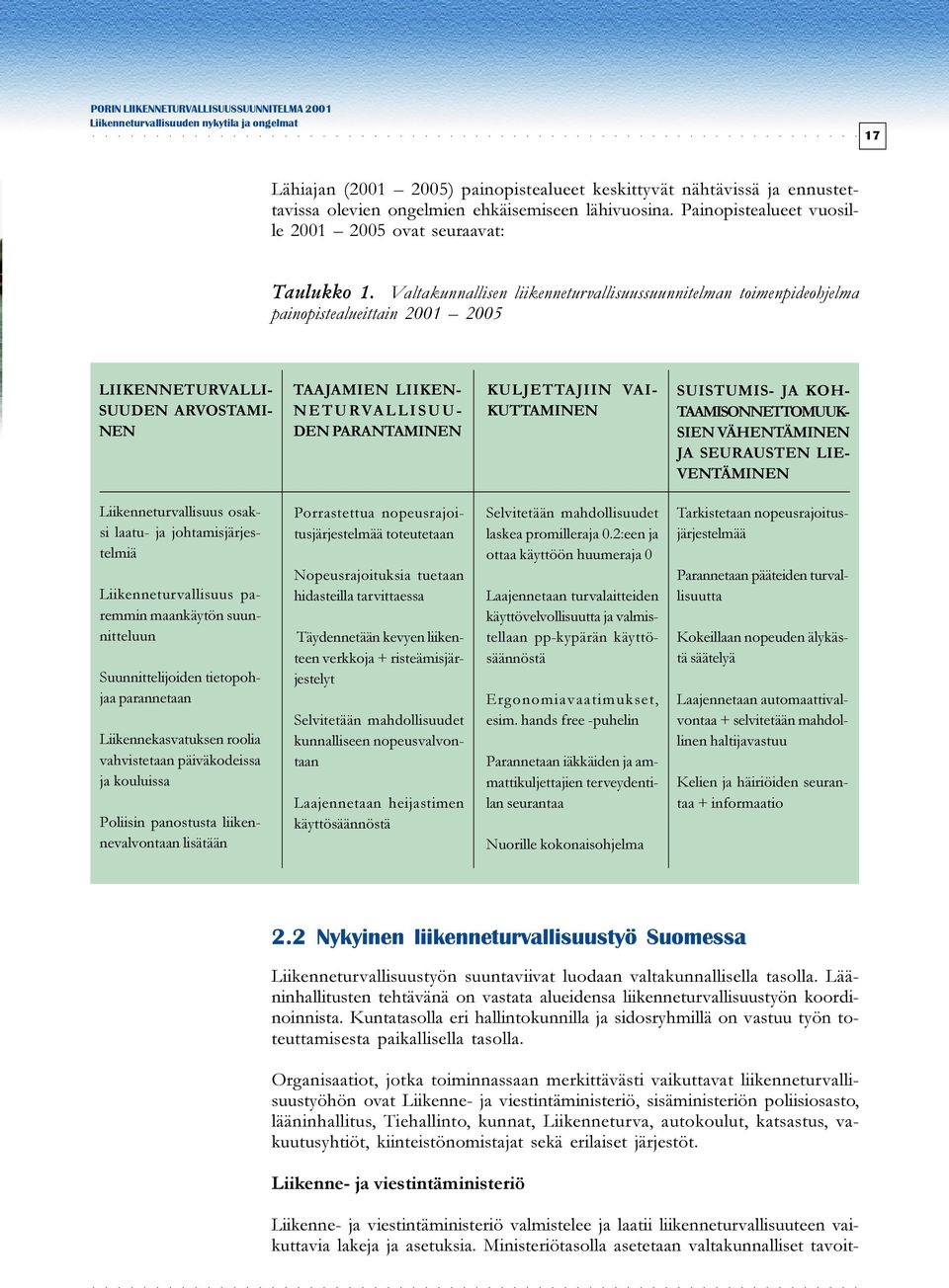 Valtakunnallisen liikenneturvallisuussuunnitelman toimenpideohjelma painopistealueittain 2001 2005 LIIKENNETURVALLI- SUUDEN ARVOSTAMI- NEN TAAJAMIEN LIIKEN- NETURVALLISUU- DEN PARANTAMINEN