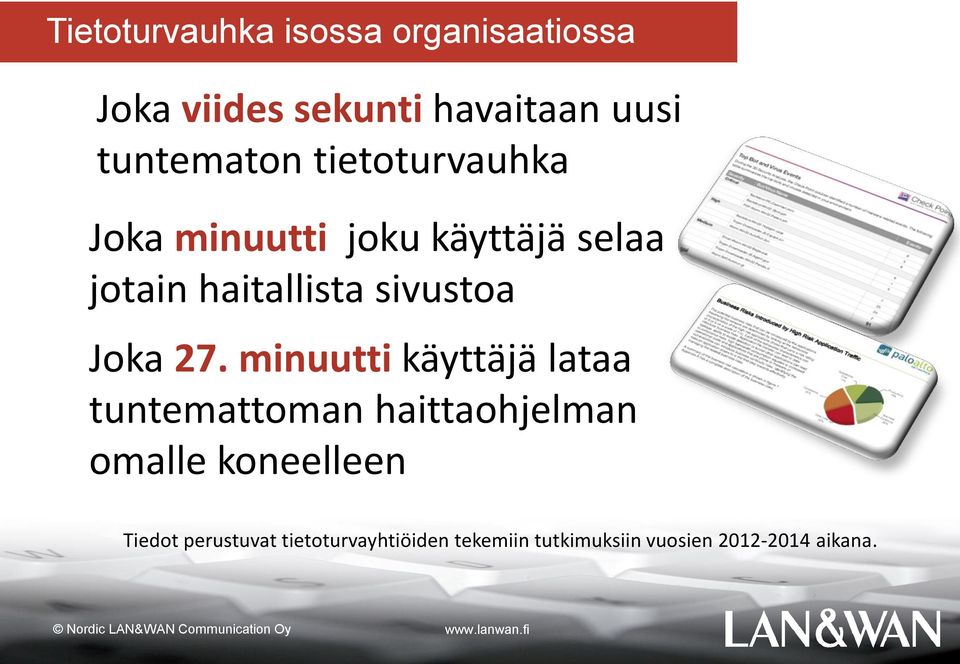 minuutti käyttäjä lataa tuntemattoman haittaohjelman omalle koneelleen Tiedot perustuvat