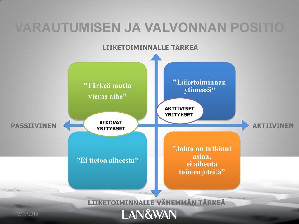 PASSIIVINEN AIKOVAT YRITYKSET AKTIIVINEN Ei tietoa aiheesta Johto on
