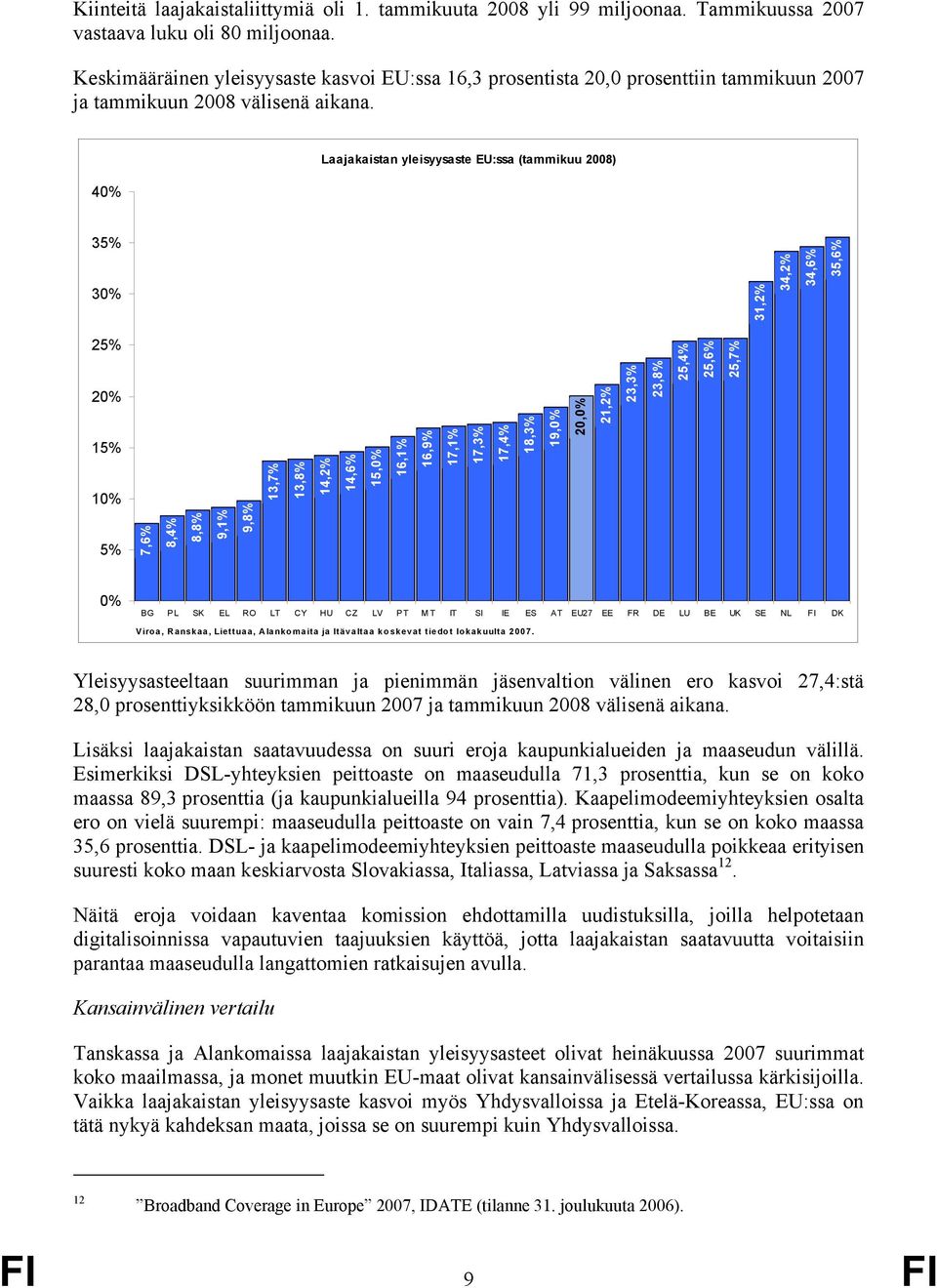 40% Laajakaistan yleisyysaste EU:ssa (tammikuu 2008) 35% 30% 31,2% 34,2% 34,6% 35,6% 25% 20% 15% 10% 5% 7,6% 8,4% 8,8% 9,1% 9,8% 13,7% 13,8% 14,2% 14,6% 15,0% 16,1% 16,9% 17,1% 17,3% 17,4% 18,3%