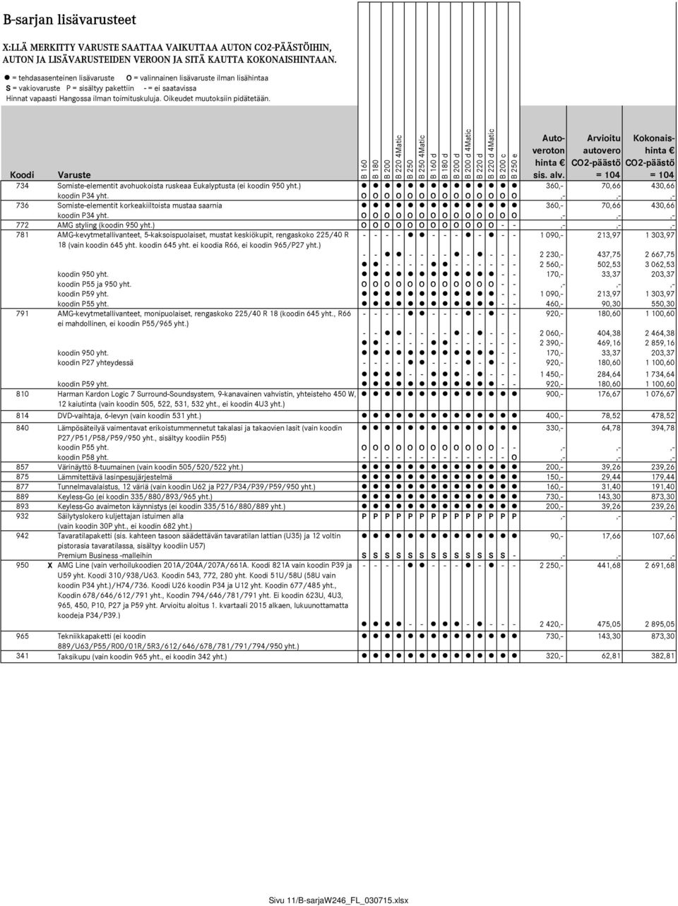 CO2-päästö Koodi Varuste sis. alv. = 104 = 104 734 Somiste-elementit avohuokoista ruskeaa Eukalyptusta (ei koodin 950 yht.) 360,- 70,66 430,66 koodin P34 yht.