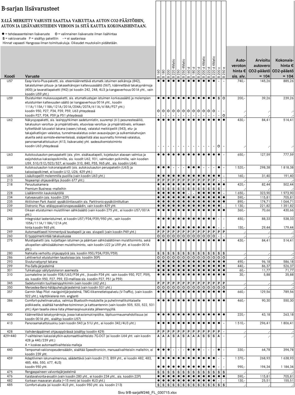 CO2-päästö Koodi Varuste sis. alv. = 104 = 104 U57 Easy-Vario-Plus-paketti, sis. eteenkäännettävä etumatk.