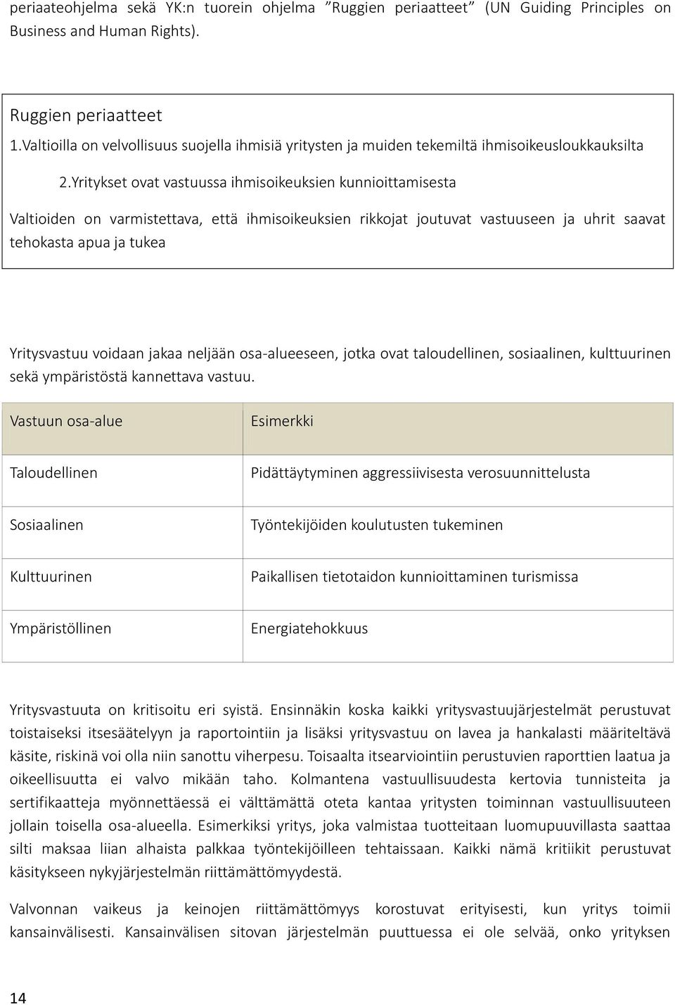 Yritykset ovat vastuussa ihmisoikeuksien kunnioittamisesta Valtioiden on varmistettava, että ihmisoikeuksien rikkojat joutuvat vastuuseen ja uhrit saavat tehokasta apua ja tukea Yritysvastuu voidaan