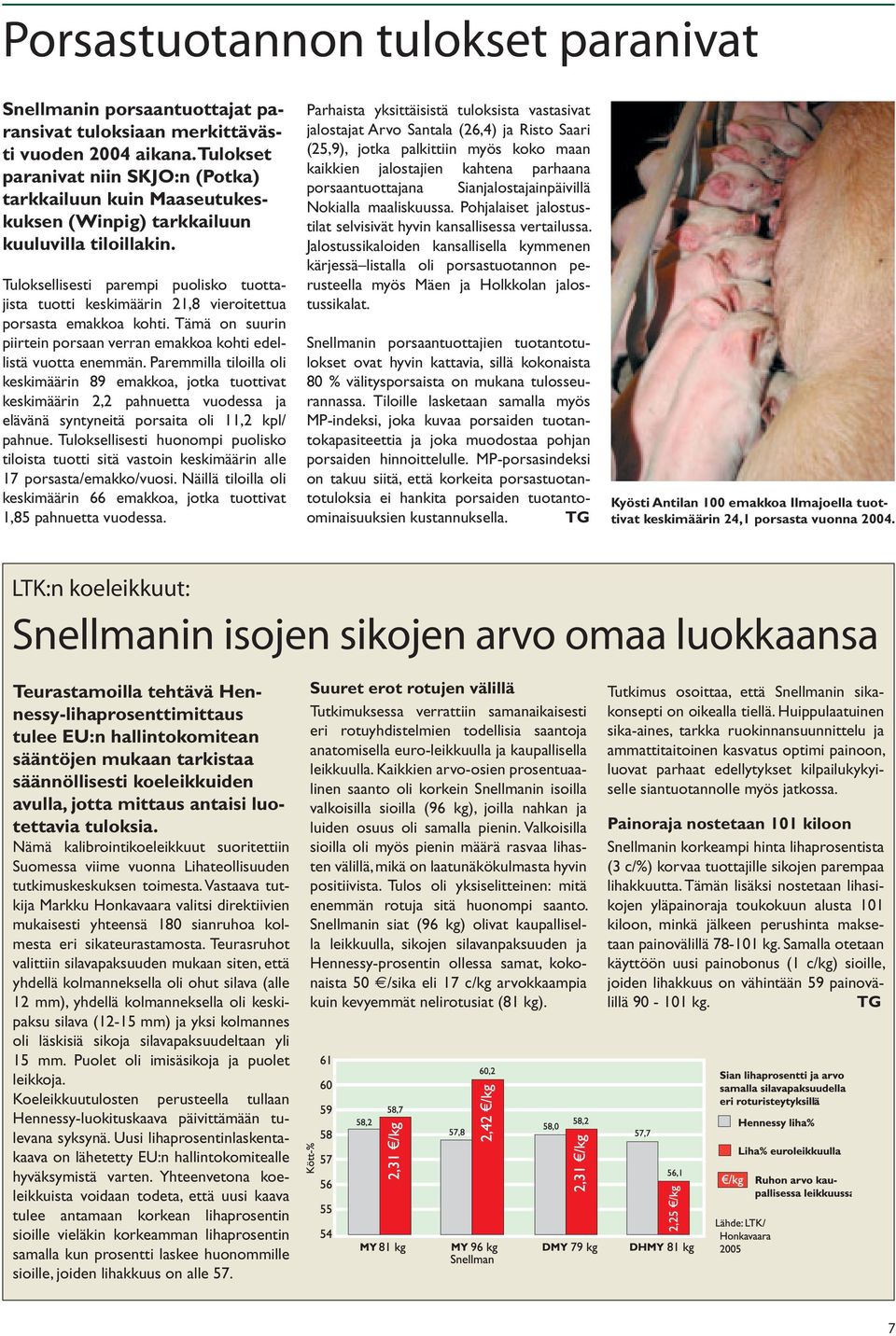 Tuloksellisesti parempi puolisko tuottajista tuotti keskimäärin 21,8 vieroitettua porsasta emakkoa kohti. Tämä on suurin piirtein porsaan verran emakkoa kohti edellistä vuotta enemmän.