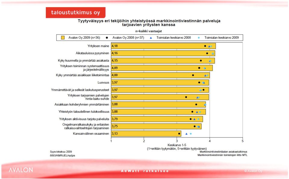 Ammattitaito Yhteistyö Asiakaslähtöisyys