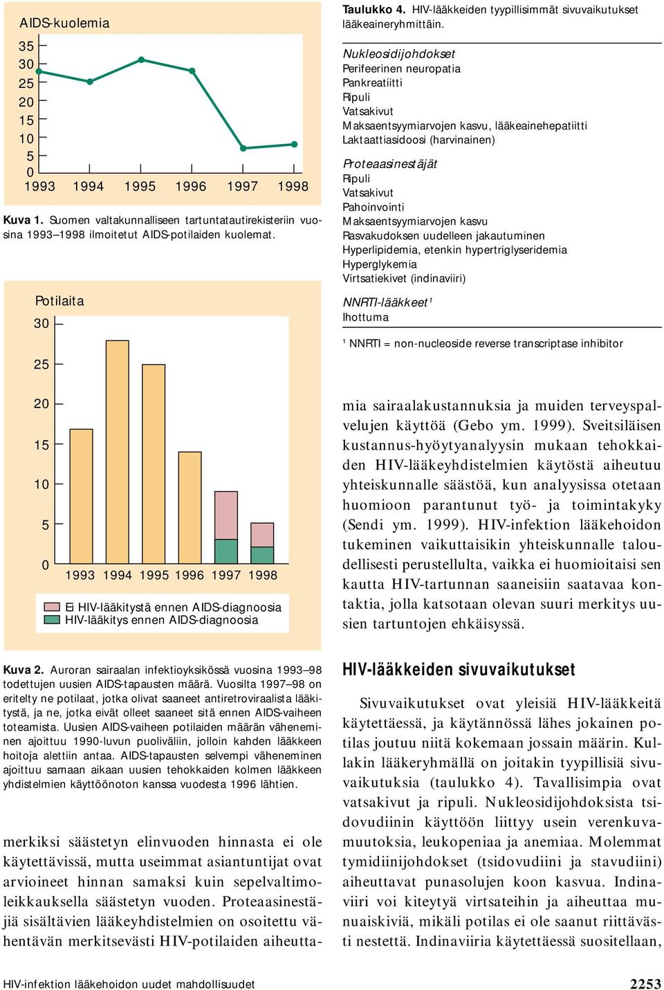 Nukleosidijohdokset Perifeerinen neuropatia Pankreatiitti Ripuli Vatsakivut Maksaentsyymiarvojen kasvu, lääkeainehepatiitti Laktaattiasidoosi (harvinainen) Proteaasinestäjät Ripuli Vatsakivut