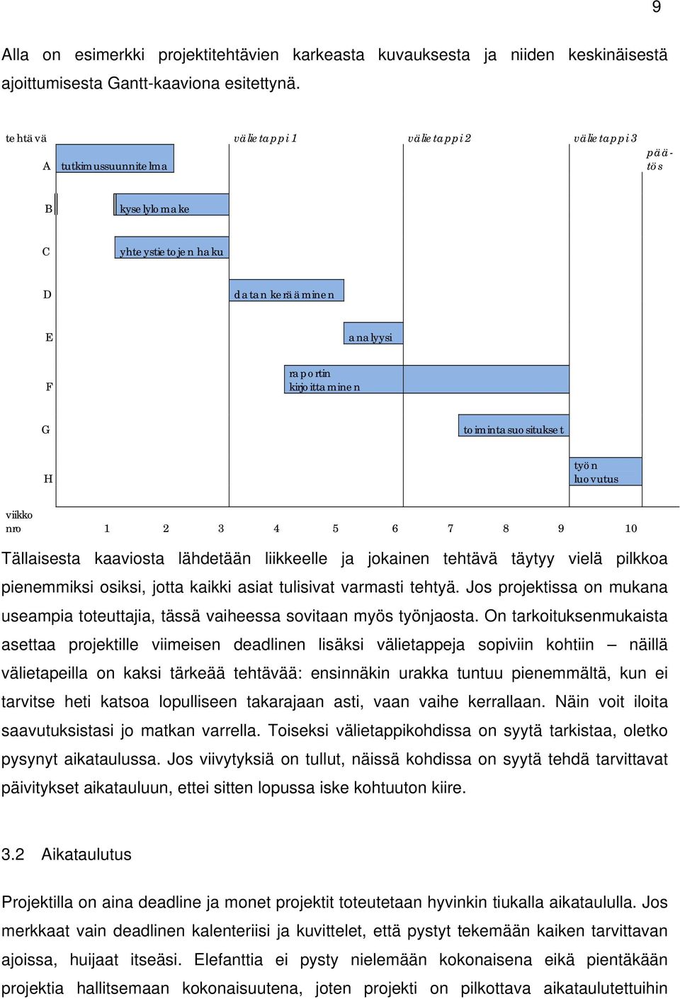 luovutus viikko nro 1 2 3 4 5 6 7 8 9 10 Tällaisesta kaaviosta lähdetään liikkeelle ja jokainen tehtävä täytyy vielä pilkkoa pienemmiksi osiksi, jotta kaikki asiat tulisivat varmasti tehtyä.