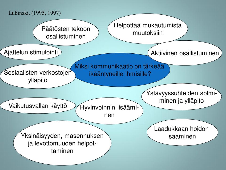 tärkeää ikääntyneille ihmisille?