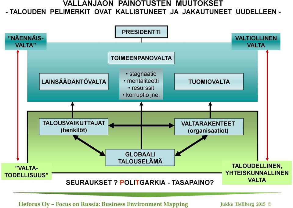 mentaliteetti resurssit korruptio jne.