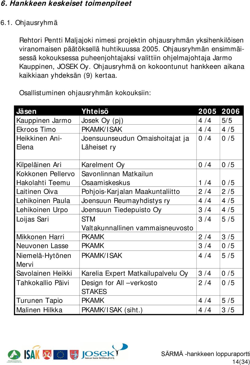 Osallistuminen ohjausryhmän kokouksiin: Jäsen Yhteisö 2005 2006 Kauppinen Jarmo Josek Oy (pj) 4 /4 5/5 Ekroos Timo PKAMK/ISAK 4 /4 4 /5 Heikkinen Ani Elena Joensuunseudun Omaishoitajat ja Läheiset ry