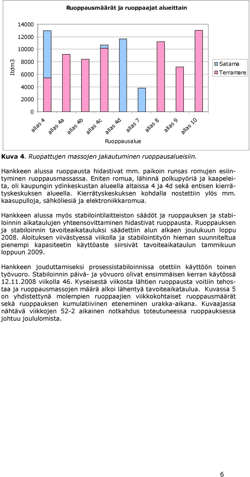 Eniten romua, lähinnä polkupyöriä ja kaapeleita, oli kaupungin ydinkeskustan alueella altaissa 4 ja 4d sekä entisen kierrätyskeskuksen alueella. Kierrätyskeskuksen kohdalla nostettiin ylös mm.